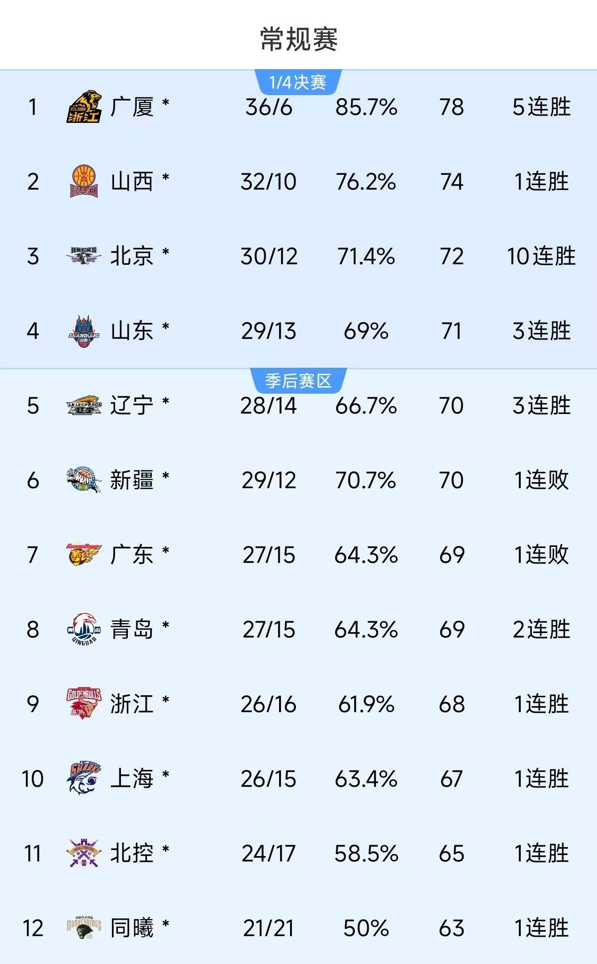 马竞五连胜继续领跑积分榜，尤文图斯主帅陷下课危机！的简单介绍